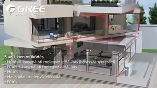 Télen fűtés és melegvíz egy rendszerből